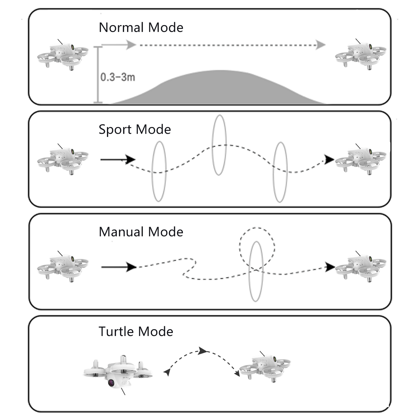 APEXFPV FPV Drone Kit,Beginners drone,Trainer Mode,Turtle Mode,Black Box,Anti-loss Beeper,Optical Flow Fixed Point,Drop-resistant,Have Video Tutorials.VR70-4.0